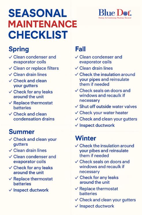 seasonal hvac checklist